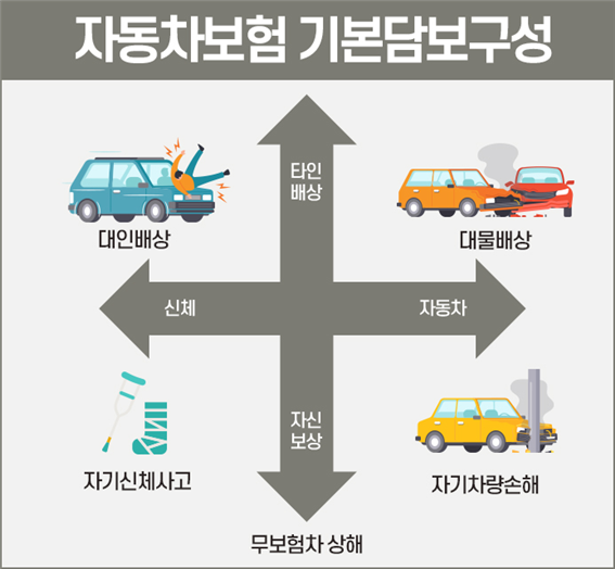 보험료 절감 전략